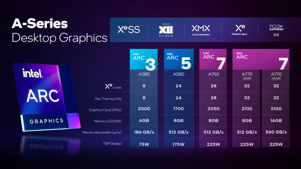 Intel Arc A-Series Graphics Press Slide
