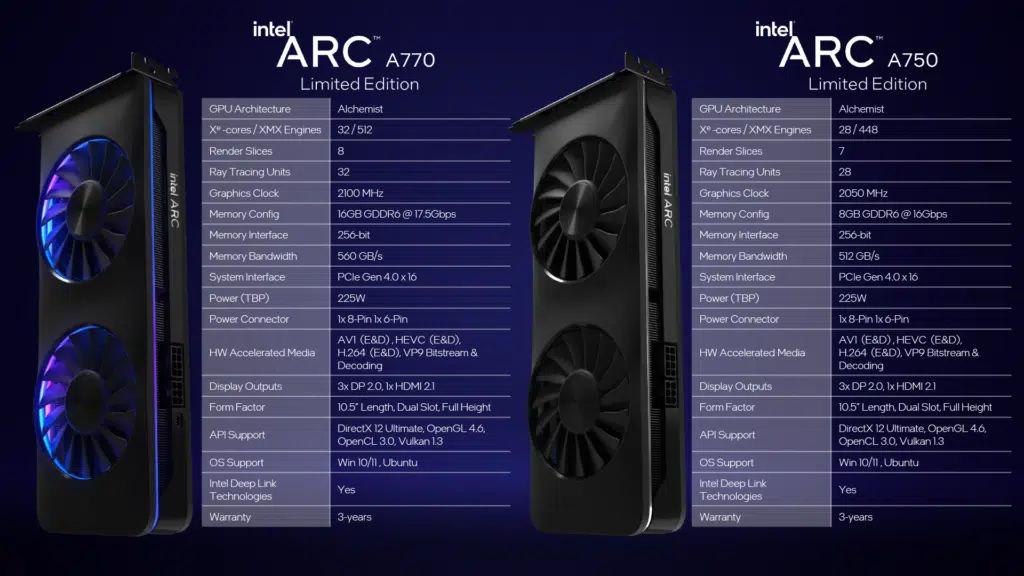 Intel Arc A-Series Graphics Press Slide