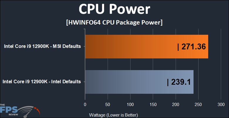 MSI MAG Z690 TOMAHAWK WIFI DDR4  CPU Power.