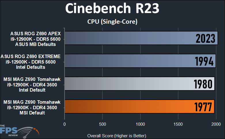 MSI MAG Z690 TOMAHAWK WIFI DDR4  Cinebench R23 Single-Core Test.