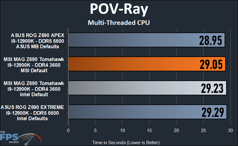 MSI MAG Z690 TOMAHAWK WIFI DDR4  POV-Ray Test.