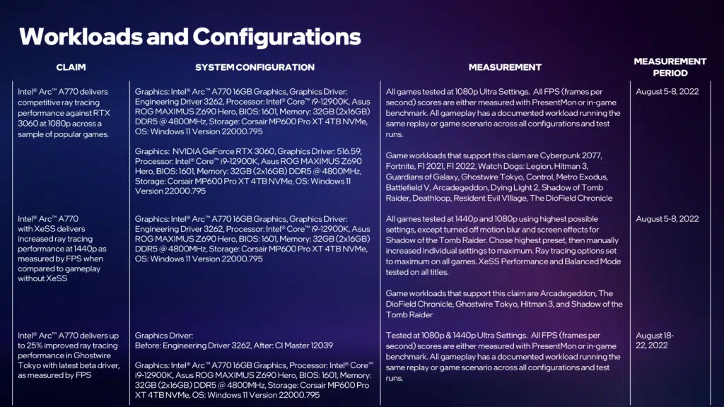 Intel Arc A-Series Ray Tracing Architecture Deep Dive Press Slide