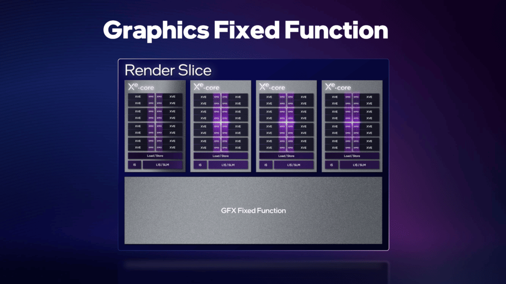 Intel Arc A-Series Ray Tracing Architecture Deep Dive Press Slide