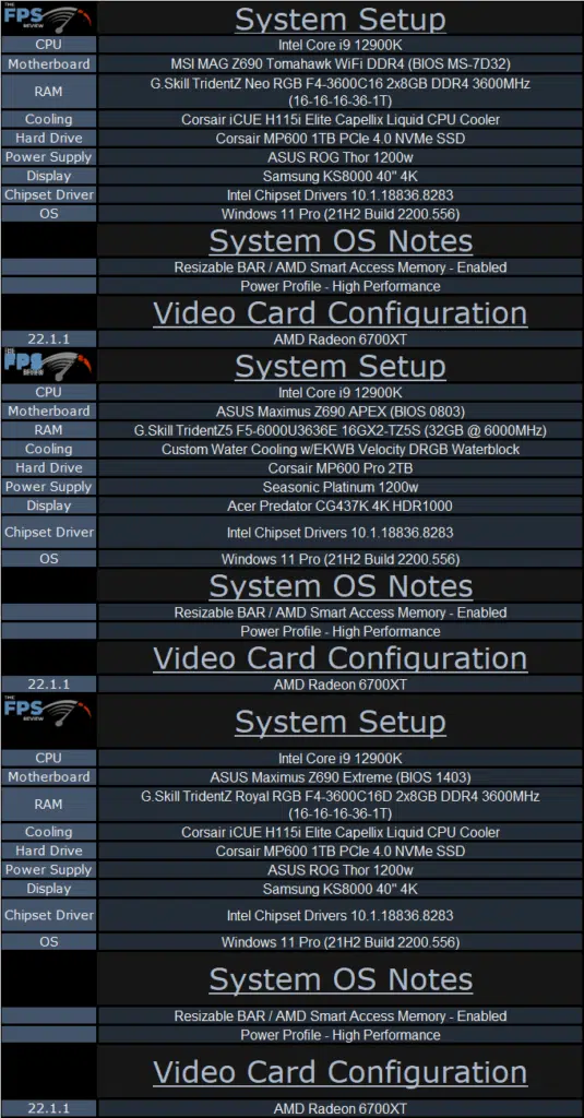 MSI MAG Z690 TOMAHAWK WIFI DDR4 Test Configuration.