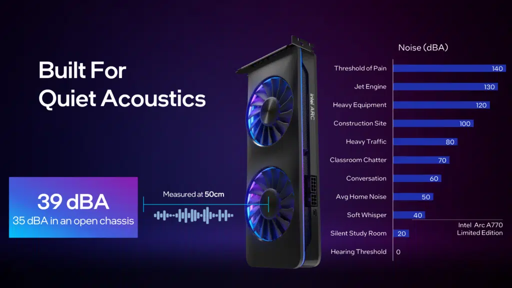 Intel Arc A770 Limited Edition Video Card Press Slide
