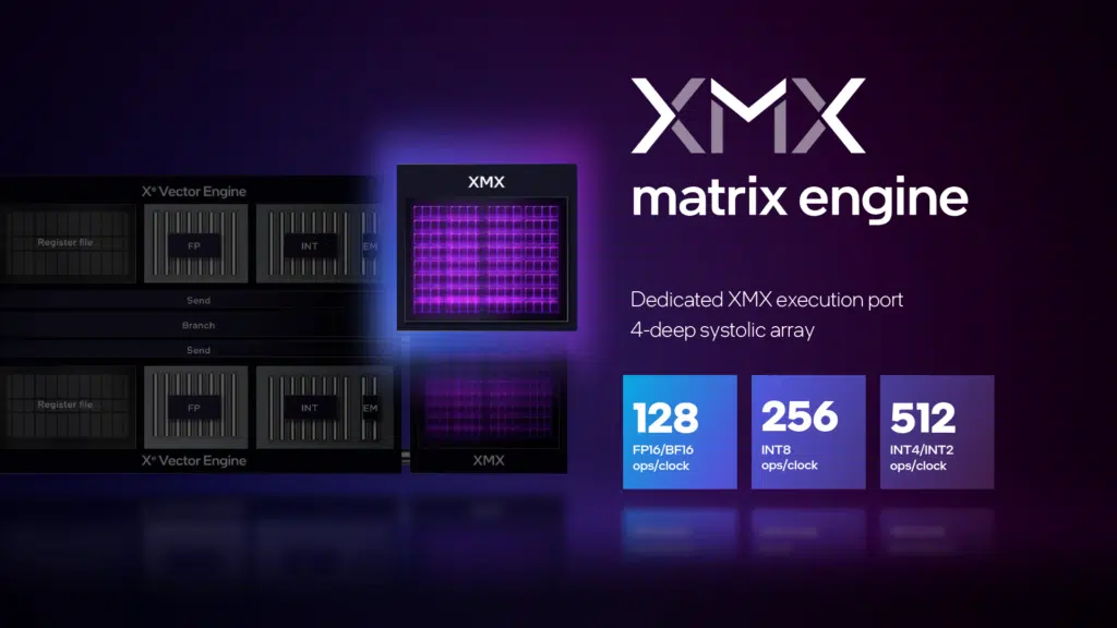 Intel Arc A-Series Xe-HPG Architecture Deep Dive Press Slide