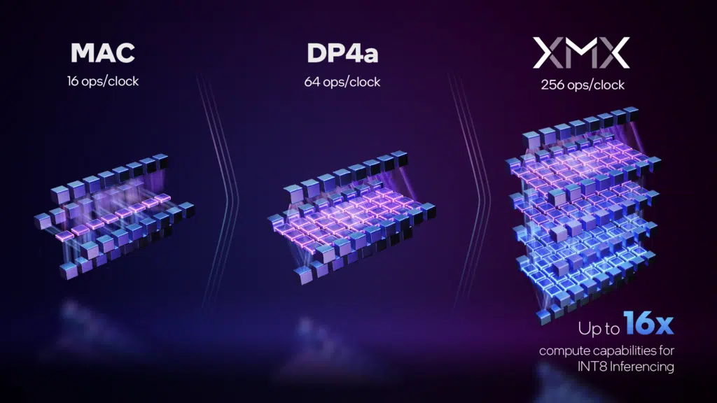 Intel Arc A-Series Xe-HPG Architecture Deep Dive Press Slide
