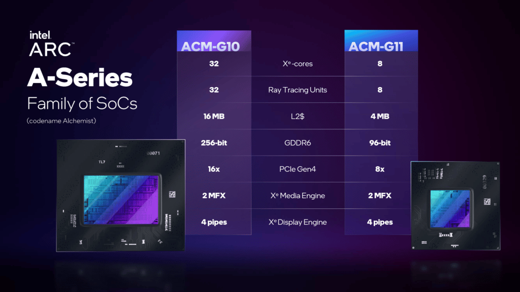 Intel Arc A-Series Xe-HPG Architecture Deep Dive Press Slide