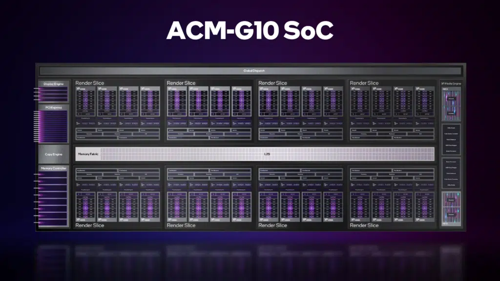 Intel Arc A-Series Xe-HPG Architecture Deep Dive Press Slide