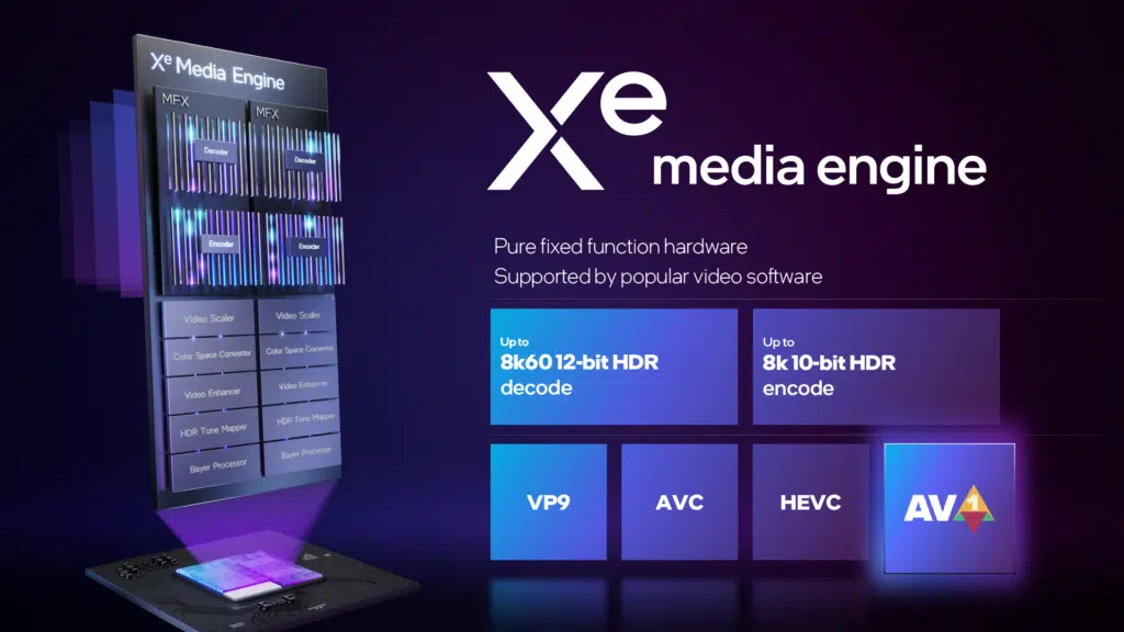 Intel Arc A-Series Xe-HPG Architecture Deep Dive Press Slide