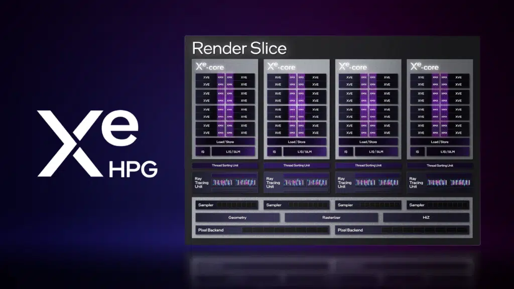 Intel Arc A-Series Xe-HPG Architecture Deep Dive Press Slide