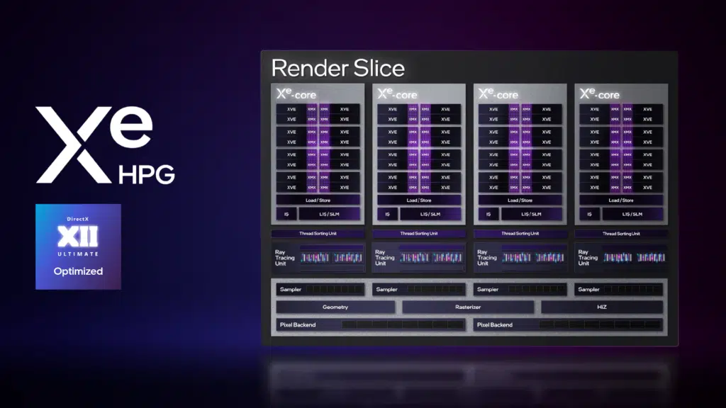 Intel Arc A-Series Xe-HPG Architecture Deep Dive Press Slide