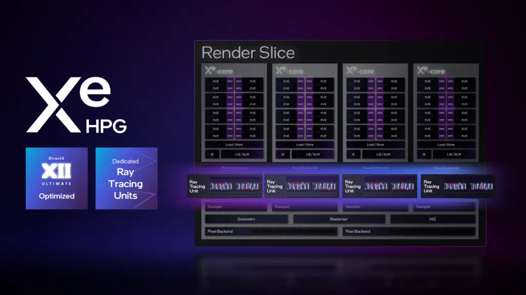 Intel Arc A-Series Xe-HPG Architecture Deep Dive Press Slide