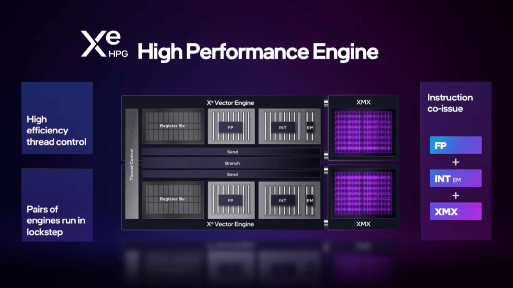 Intel Arc A-Series Xe-HPG Architecture Deep Dive Press Slide