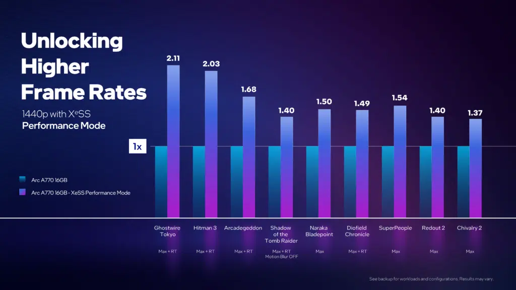 Intel Arc A-Series XeSS Architecture Deep Dive Press Slide