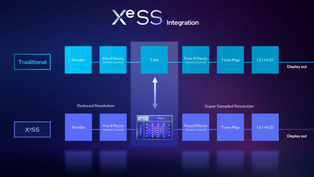 Intel Arc A-Series XeSS Architecture Deep Dive Press Slide