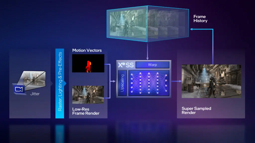 Intel Arc A-Series XeSS Architecture Deep Dive Press Slide