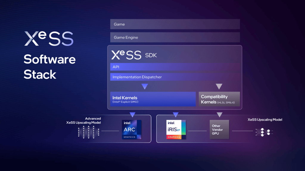 Intel Arc A-Series XeSS Architecture Deep Dive Press Slide