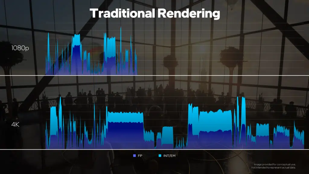 Intel Arc A-Series XeSS Architecture Deep Dive Press Slide