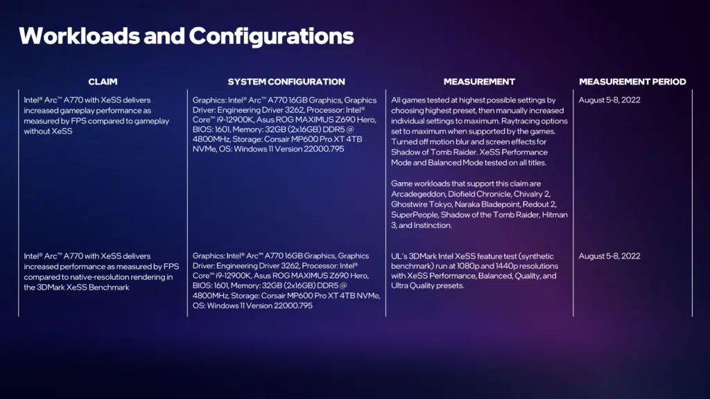 Intel Arc A-Series XeSS Architecture Deep Dive Press Slide