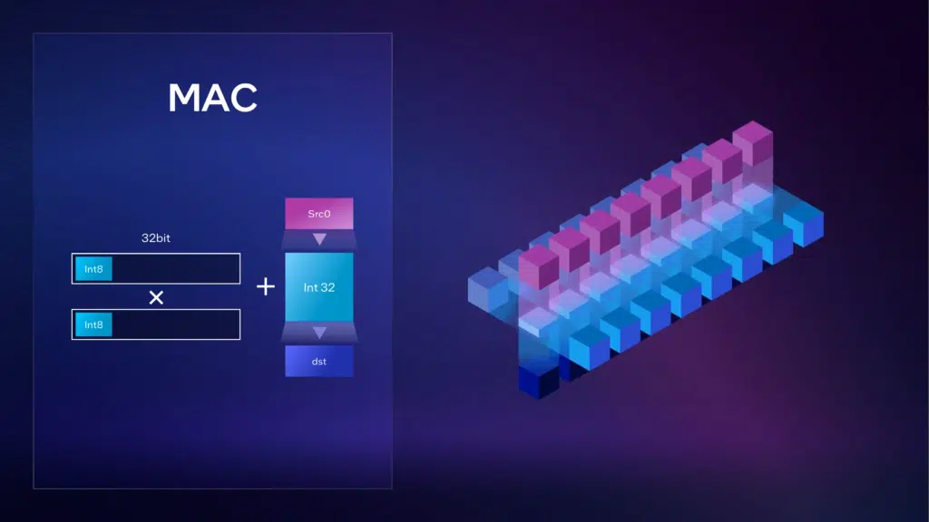 Intel Arc A-Series XeSS Architecture Deep Dive Press Slide