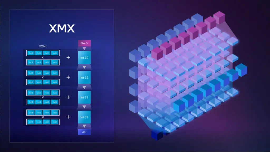 Intel Arc A-Series XeSS Architecture Deep Dive Press Slide