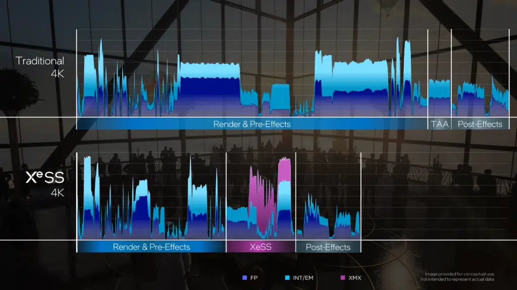 Intel Arc A-Series XeSS Architecture Deep Dive Press Slide