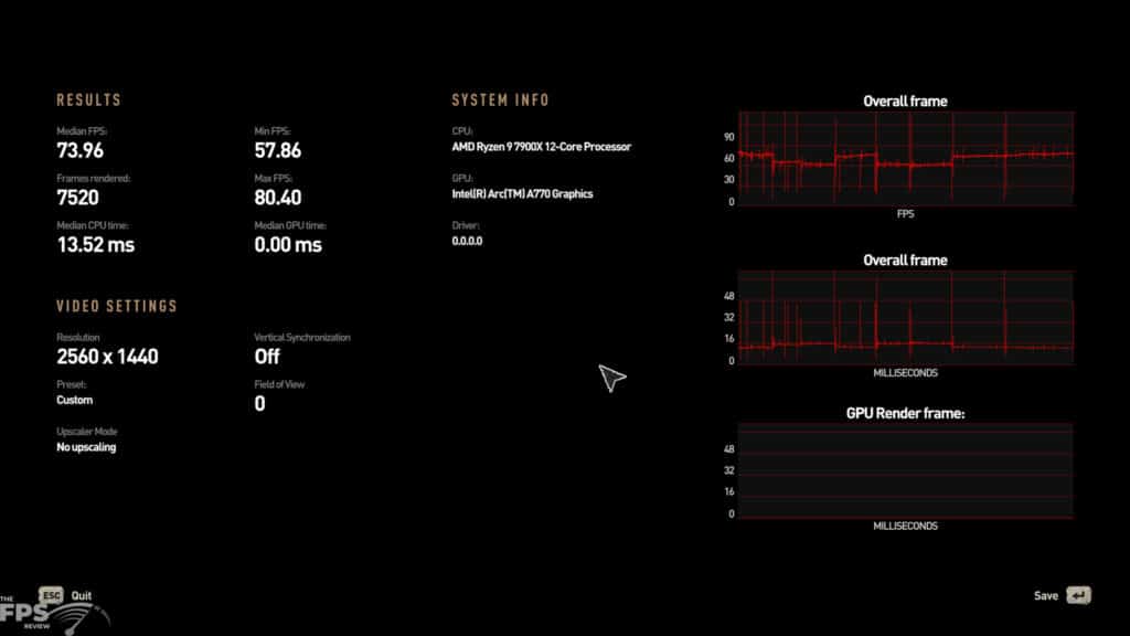 Intel Arc A770 16GB Limited Edition Dying Light 2 Benchmark Frametime Screenshot