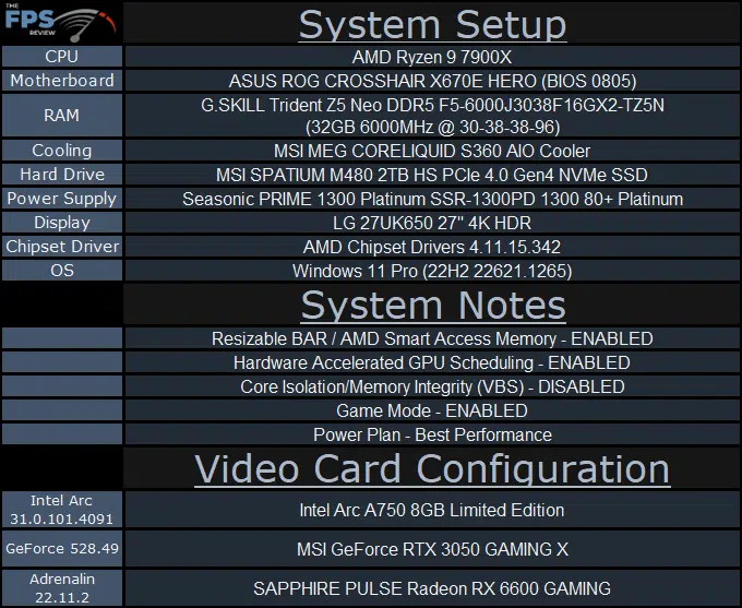 Intel Arc A750 Limited Edition Video Card System Setup Table