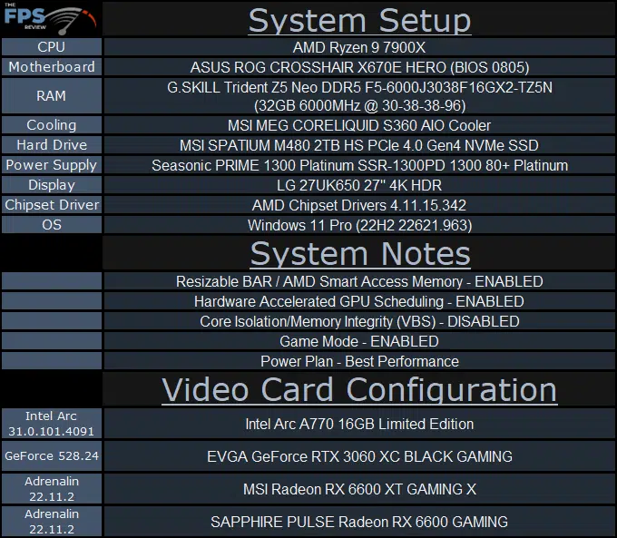 Intel Arc A770 16GB Limited Edition Video Card Review System Setup