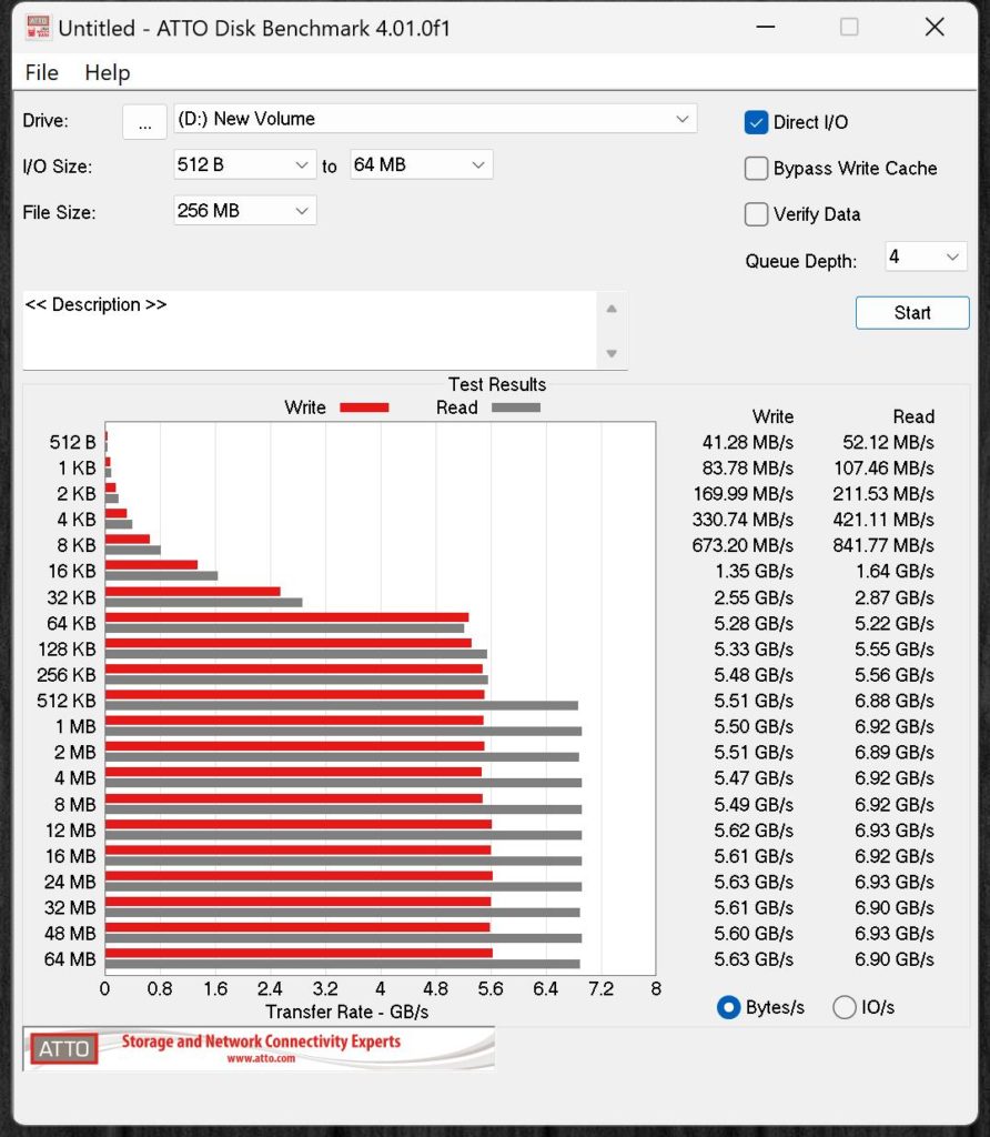 Acer Predator 1TB Gen4 x4 M.2 SSD ATTO Screenshot