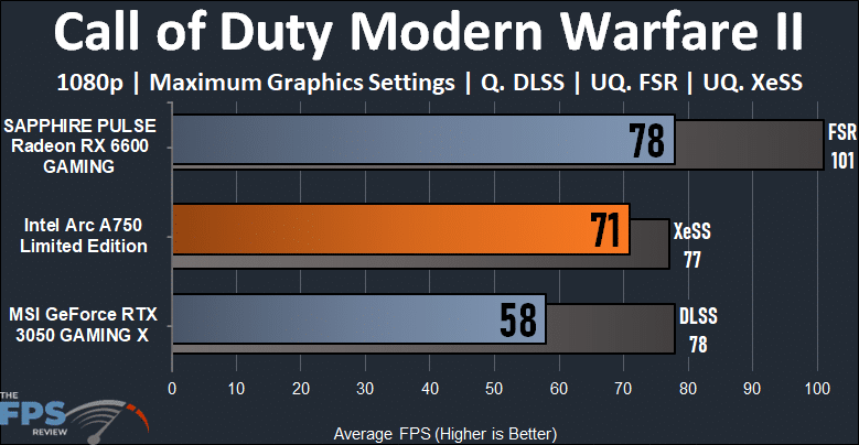 Intel Arc A750 Limited Edition Video Card Call of Duty Modern Warfare II performance graph