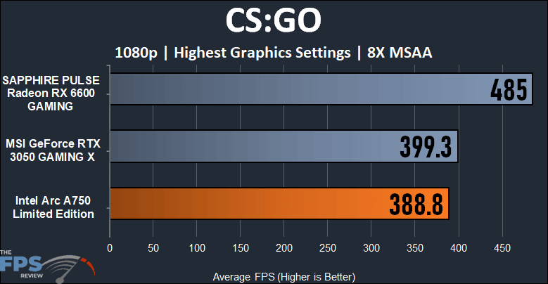 Intel Arc A750 Limited Edition Video Card CS:GO Performance Graph