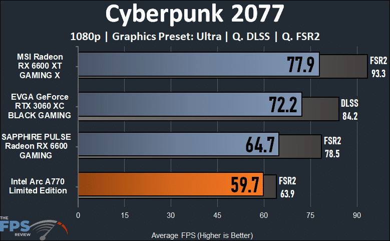 Intel Arc A770 16GB Limited Edition Cyberpunk 2077 1080p Performance Graph