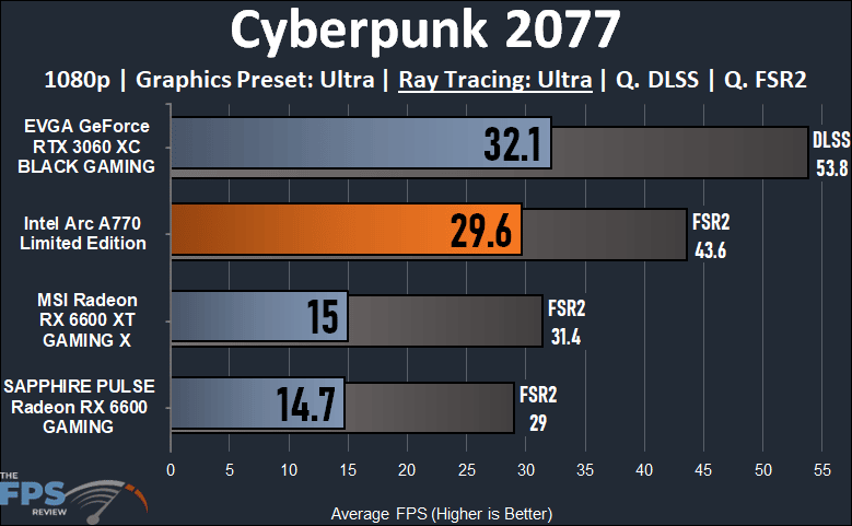 Intel Arc A770 16GB Limited Edition Cyberpunk 2077 1080p Ray Tracing Performance Graph