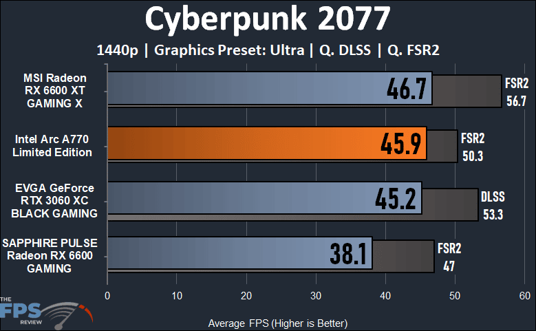 Intel Arc A770 16GB Limited Edition Cyberpunk 2077 1440p Performance Graph