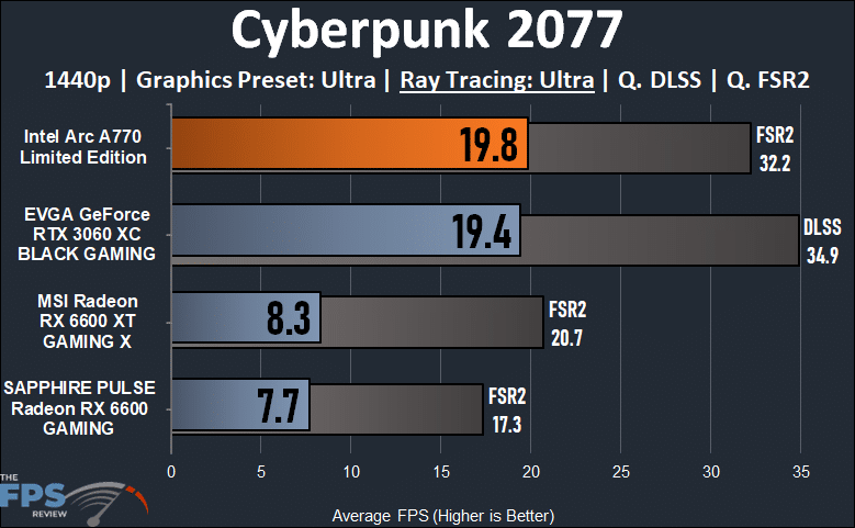 Intel Arc A770 16GB Limited Edition Cyberpunk 2077 1440p Ray Tracing Performance Graph