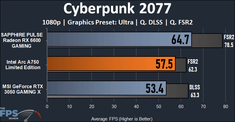 Intel Arc A750 Limited Edition Video Card Cyberpunk 2077 performance graph