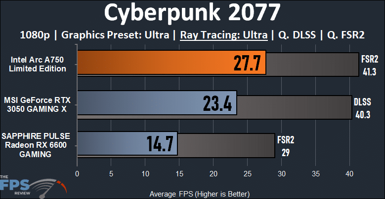 Intel Arc A750 Limited Edition Video Card Cyberpunk 2077 Ray Tracing performance graph