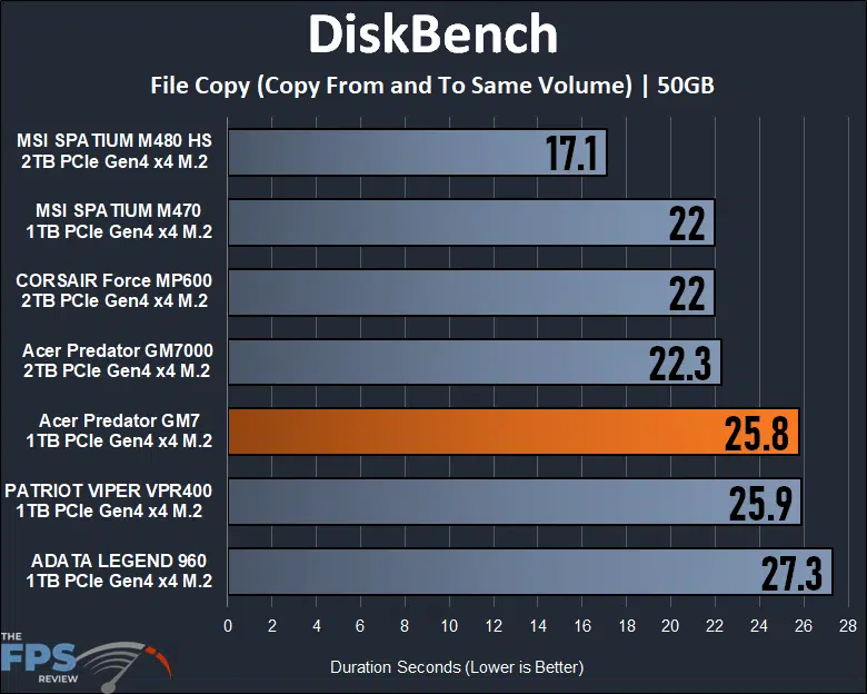 Acer Predator 1TB Gen4 x4 M.2 SSD DiskBench Graph