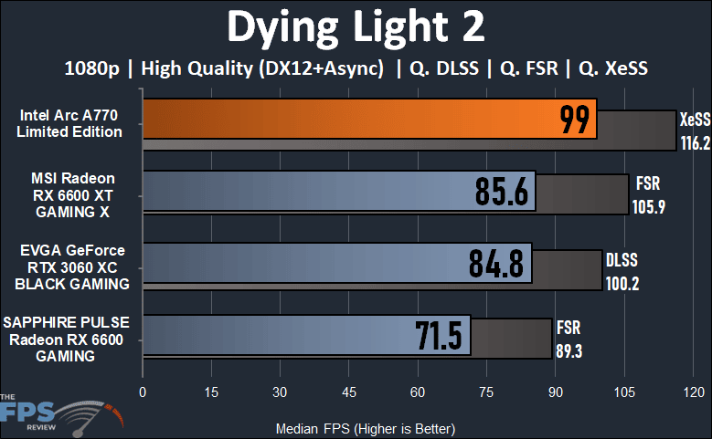 Intel Arc A770 16GB Limited Edition Dying Light 2 1080p Performance Graph