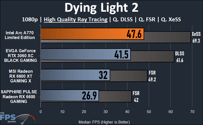 Intel Arc A770 16GB Limited Edition Dying Light 2 1080p Ray Tracing Performance Graph
