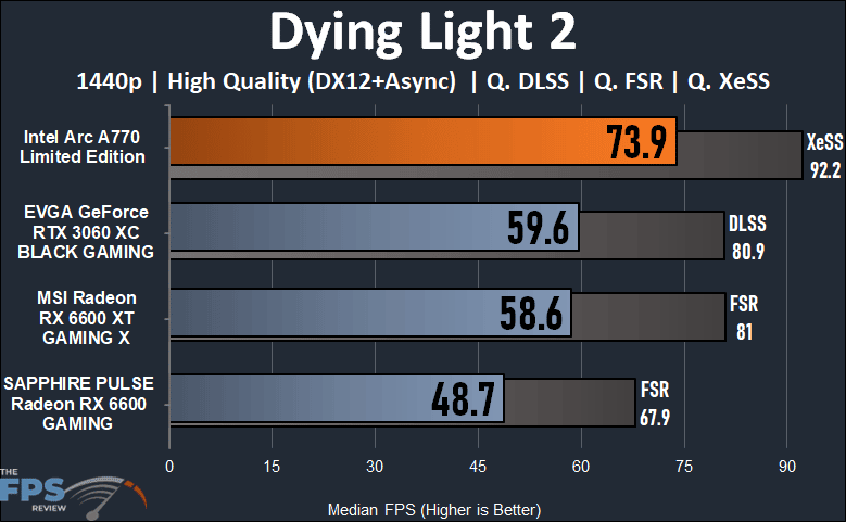 Intel Arc A770 16GB Limited Edition Dying Light 2 1440p Performance Graph