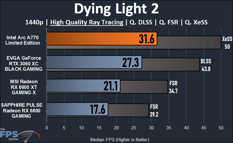 Intel Arc A770 16GB Limited Edition Dying Light 2 1440p Ray Tracing Performance Graph