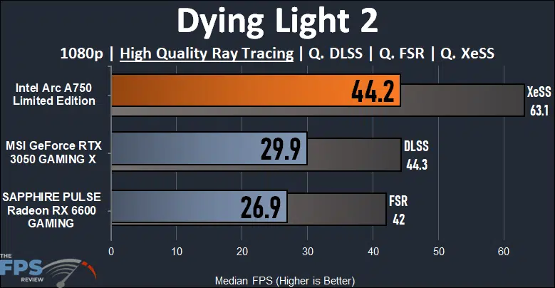 Intel Arc A750 Limited Edition Video Card Dying Light 2 Ray Tracing performance graph