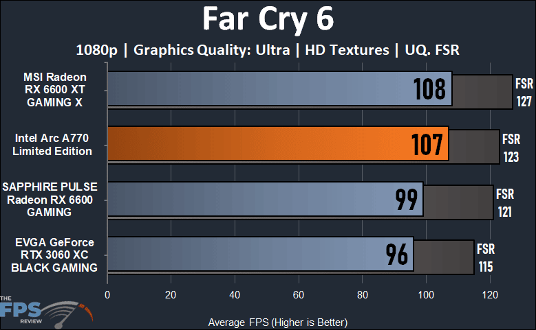 Intel Arc A770 16GB Limited Edition Far Cry 6 1080p Performance Graph