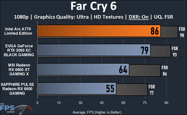Intel Arc A770 16GB Limited Edition Far Cry 6 1080p Ray Tracing Performance Graph