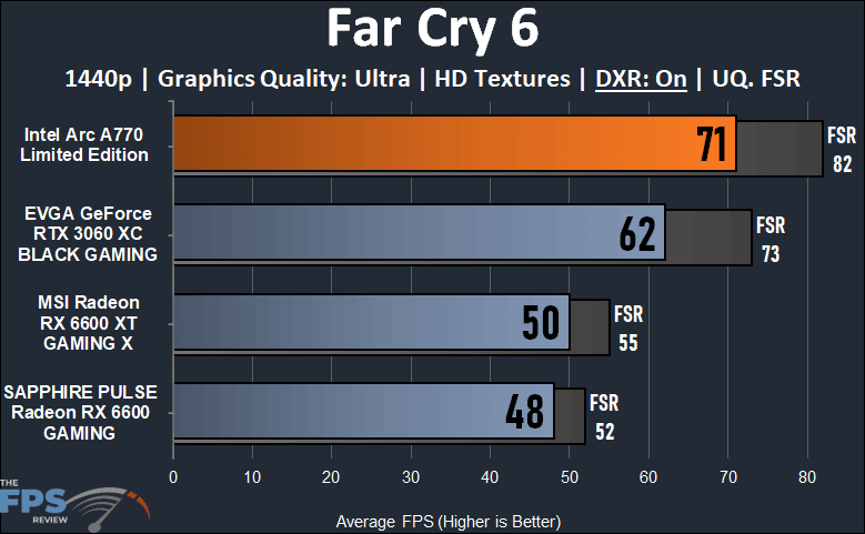 Intel Arc A770 16GB Limited Edition Far Cry 6 1440p Ray Tracing Performance Graph