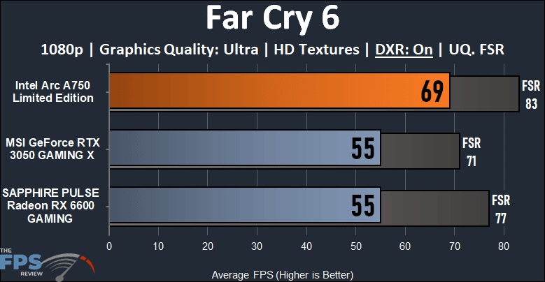 Intel Arc A750 Limited Edition Video Card Far Cry 6 Ray Tracing performance graph