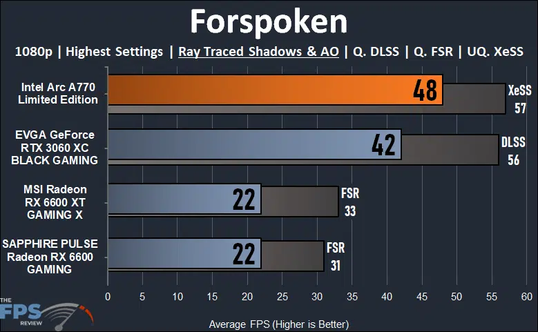 Intel Arc A770 16GB Limited Edition Forspoken 1080p Ray Tracing Performance Graph